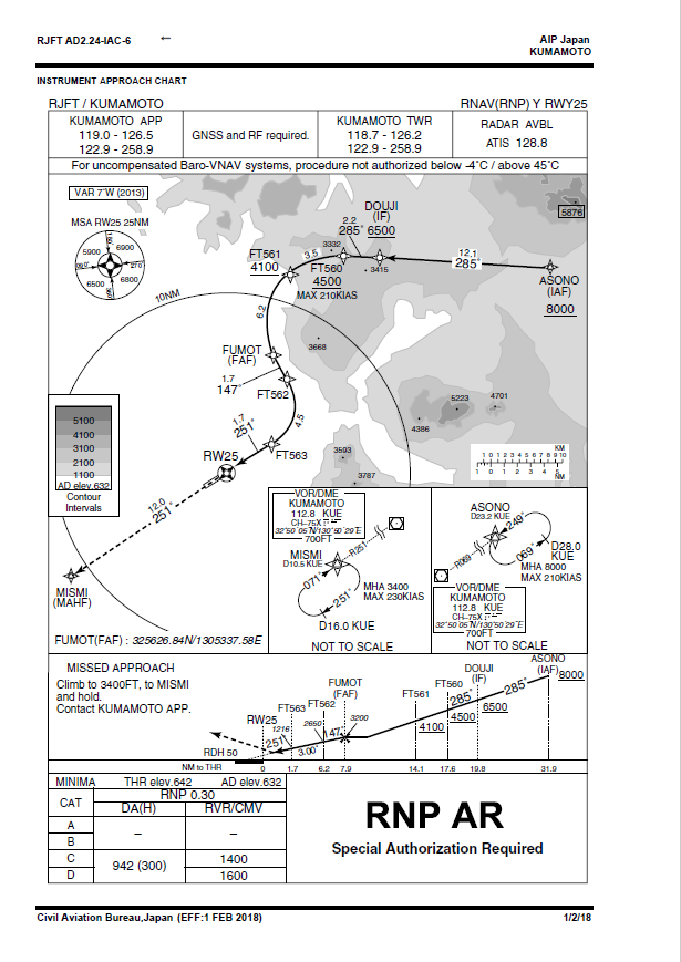 最先端　RNP-AR　アプローチ　熊本RNP(RNAV)Y　RWY25