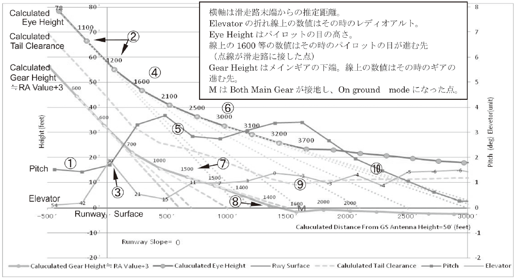 フレアを語る