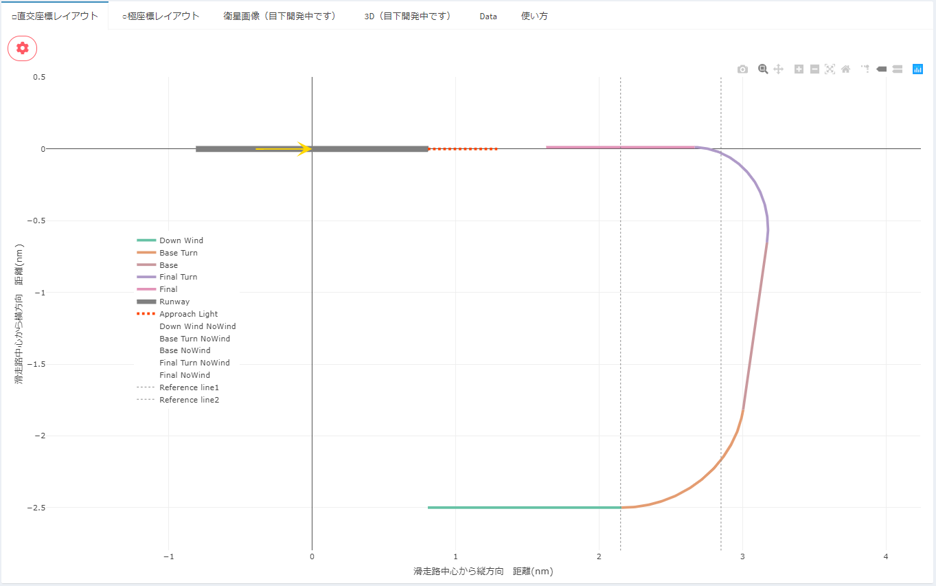 Traffic　Patternを極める　その1　強い正面風とタイムチェック