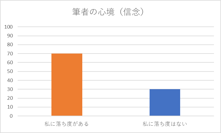 機長の意思決定（リスクアセスメント）を深掘りしてみよう　　　その3　オンライン会議に参加できない（ログインできない）原因を探ってみた　