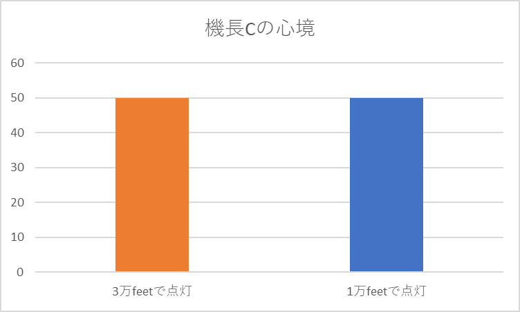 機長の意思決定（リスクアセスメント）を深掘りしてみよう　　　その4　降下中の揺れへの対応に照らし合わせてみると