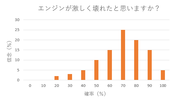 機長の意思決定（リスクアセスメント）を深掘りしてみよう　　　その5　RTO後のチェックリスト対応に照らし合わせてみると