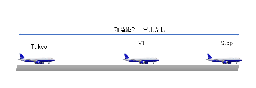 V1を深掘りする